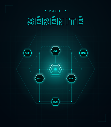 Contenu du pack sérénité KERIONIS
