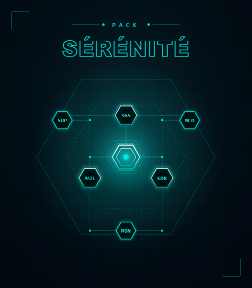 Contenu du pack sérénité KERIONIS