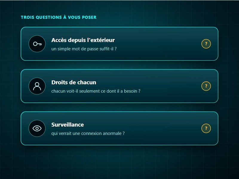 Les mesures d'accès que demandent souvent les assureurs