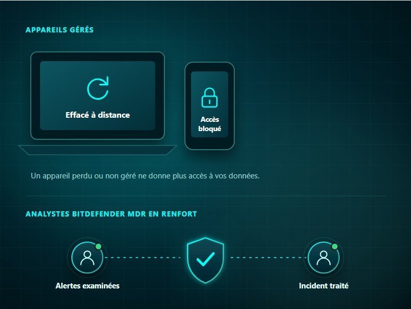 Détection et réponse aux incidents de sécurité