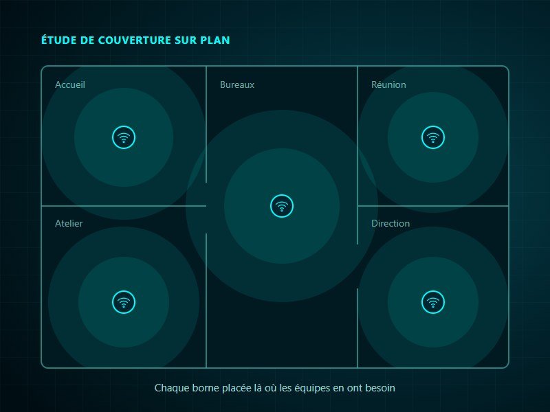 Étude de couverture Wi-Fi sur le plan des locaux
