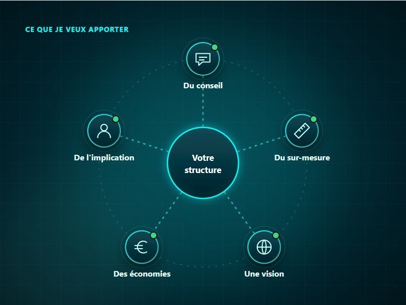 Ce que KERIONIS veut apporter à votre structure : du conseil, du sur-mesure, une vision à long terme, des économies et de l'implication