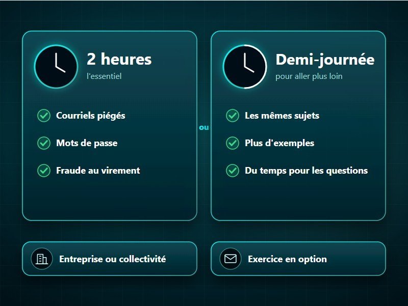 Déroulement de la sensibilisation à la cybersécurité : deux heures ou une demi-journée, exercice de faux courriels en option