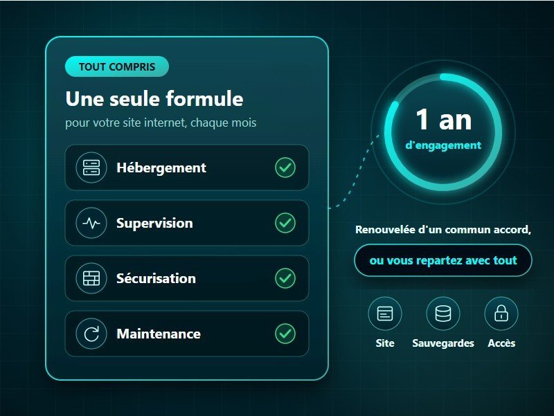 Formule unique de maintenance de site internet : hébergement, supervision, sécurisation et maintenance, engagement d'un an