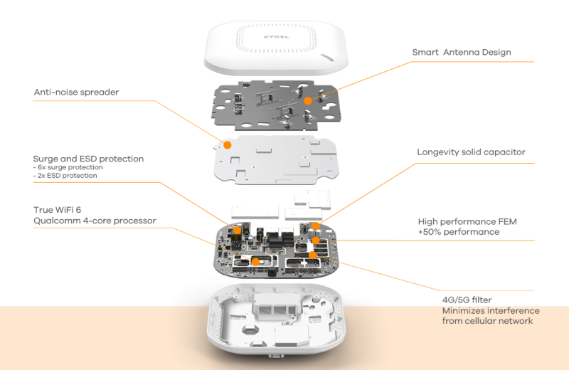 Borne Wi-Fi 7 Zyxel avec technologie beam forming et MU-MIMO pour couverture sans-fil professionnelle à Rennes et en Bretagne