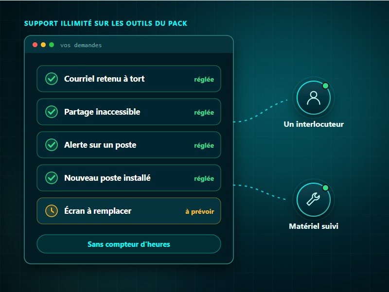 Pack Essentiel : support informatique illimité sur les outils du pack, matériel choisi, installé et suivi par KERIONIS
