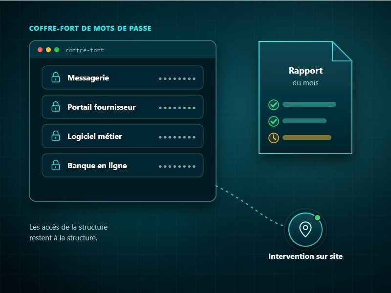 Pack Sérénité : coffre-fort de mots de passe Mailinblack Sikker, rapport mensuel d'activité et intervention sur site