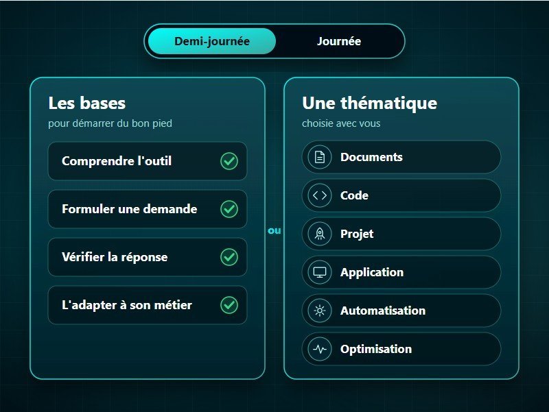 Programme de la formation IA en entreprise : les bases ou une thématique, en demi-journée ou en journée