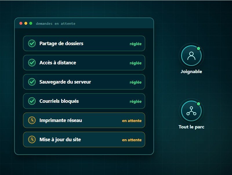 Reprise de l'informatique d'une structure par KERIONIS : demandes en attente réglées, un interlocuteur joignable pour tout le parc