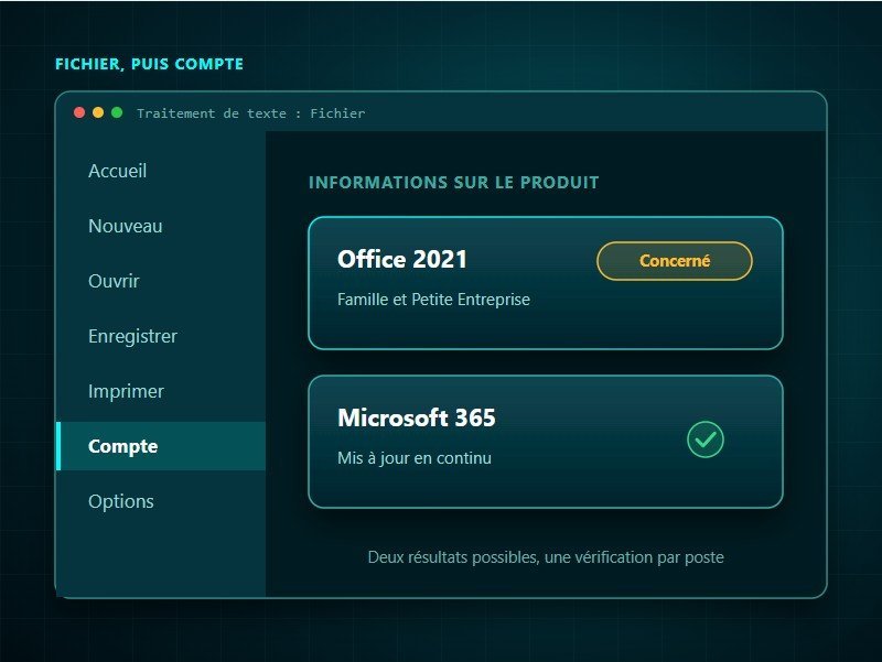 Vérifier la version d'Office installée : Word, Fichier, Compte, Informations sur le produit